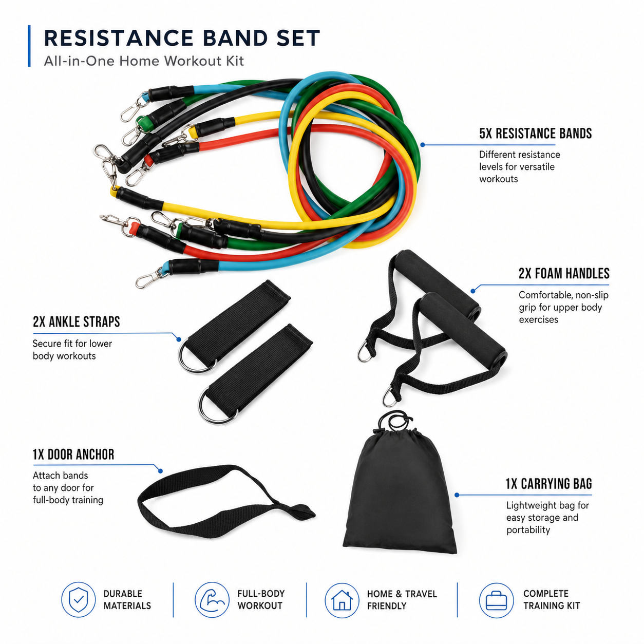Premium Resistance Bands Training Kit
